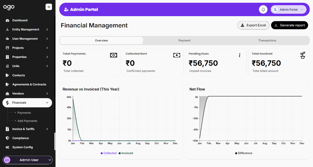 Ago Leasing Management Dashboard